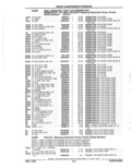 Previous Page - Parts Catalog 52A February 1987