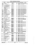 Previous Page - Parts Catalog 52A February 1987