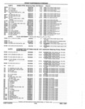 Previous Page - Parts Catalog 52A February 1987