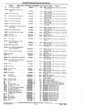 Next Page - Parts Catalog 52A February 1987