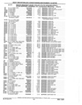 Next Page - Parts Catalog 52A February 1987