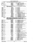 Next Page - Parts Catalog 52A February 1987