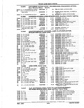 Next Page - Parts Catalog 52A February 1987