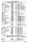 Next Page - Parts Catalog 52A February 1987