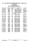 Previous Page - Parts Catalog 52A February 1987