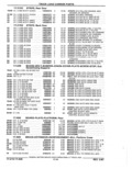Previous Page - Parts Catalog 52A February 1987
