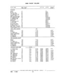 Next Page - Parts and Illustration Catalog P&A 17F June 1988