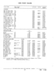Previous Page - Parts and Illustration Catalog P&A 17F June 1988
