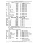 Next Page - Parts and Illustration Catalog P&A 17F June 1988