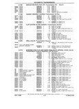 Previous Page - Parts and Illustration Catalog P&A 17F June 1988