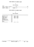 Next Page - Parts and Illustration Catalog P&A 17F June 1988