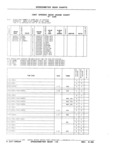 Next Page - Parts and Illustration Catalog P&A 17F June 1988