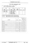 Next Page - Parts and Illustration Catalog P&A 17F June 1988