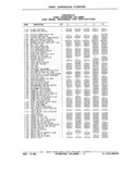 Next Page - Parts and Illustration Catalog P&A 17F June 1988