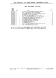 Previous Page - Parts and Illustration Catalog P&A 17F June 1988