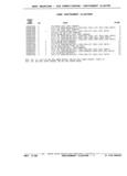 Previous Page - Parts and Illustration Catalog P&A 17F June 1988