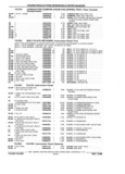 Previous Page - Parts and Illustration Catalog P&A 17F June 1988