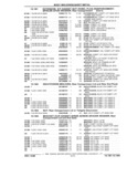 Previous Page - Parts and Illustration Catalog P&A 17F June 1988
