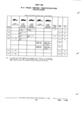 Previous Page - Parts and Illustration Catalog P&A 52R January 1988