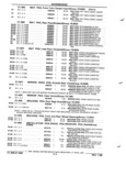 Previous Page - Parts and Illustration Catalog P&A 52R January 1988