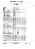 Previous Page - Parts and Illustration Catalog P&A 52R January 1988