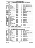 Previous Page - Parts and Illustration Catalog P&A 52R January 1988