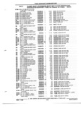 Previous Page - Parts and Illustration Catalog P&A 52R January 1988