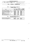 Next Page - Parts and Illustration Catalog P&A 52R January 1988