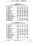 Next Page - Parts and Illustration Catalog P&A 52R January 1988