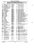 Previous Page - Parts and Illustration Catalog P&A 52R January 1988