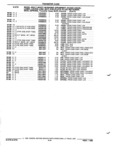 Previous Page - Parts and Illustration Catalog P&A 52R January 1988
