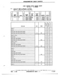 Next Page - Parts and Illustration Catalog P&A 52R January 1988