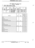 Next Page - Parts and Illustration Catalog P&A 52R January 1988