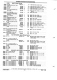 Previous Page - Parts and Illustration Catalog P&A 52R January 1988