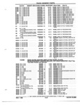Previous Page - Parts and Illustration Catalog P&A 52R January 1988