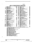 Previous Page - Parts and Illustration Catalog P&A 52R January 1988
