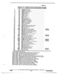 Previous Page - Parts and Illustration Catalog P&A 52R January 1988