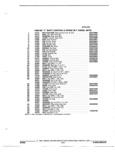 Next Page - Parts and Illustration Catalog 22W October 1989