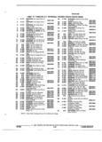 Next Page - Parts and Illustration Catalog 22W October 1989