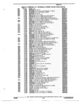 Next Page - Parts and Illustration Catalog 22W October 1989