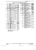 Previous Page - Parts and Illustration Catalog 22W October 1989