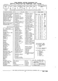Next Page - Parts and Illustration Catalog 32E June 1989