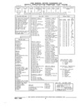 Next Page - Parts and Illustration Catalog 32E June 1989