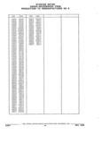 Previous Page - Parts and Illustration Catalog 32E June 1989