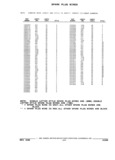Next Page - Parts and Illustration Catalog 32E June 1989