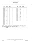 Next Page - Parts and Illustration Catalog 32E June 1989