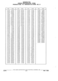 Previous Page - Parts and Illustration Catalog 32E June 1989