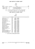 Previous Page - Parts and Illustration Catalog 32E June 1989