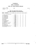 Next Page - Parts and Illustration Catalog 32E June 1989