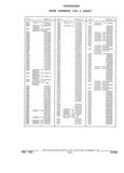 Previous Page - Parts and Illustration Catalog 32E June 1989